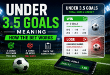 Under 3.5 Goals Meaning and How the Bet Works Under 3.5 goals football betting market explained